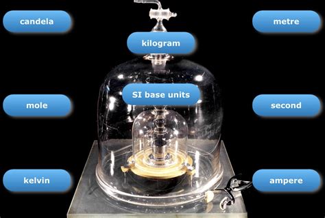 diagram for unit