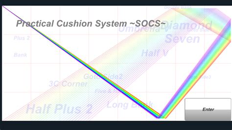 Practical Cushion System SOCS APK Download for Android 