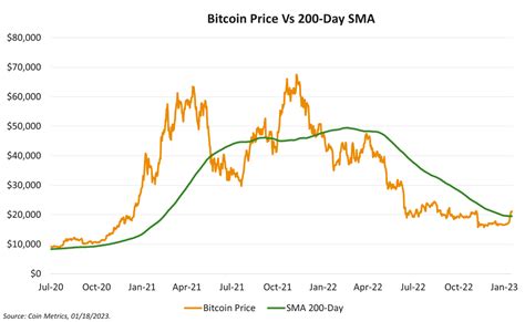 practical example: analyzing