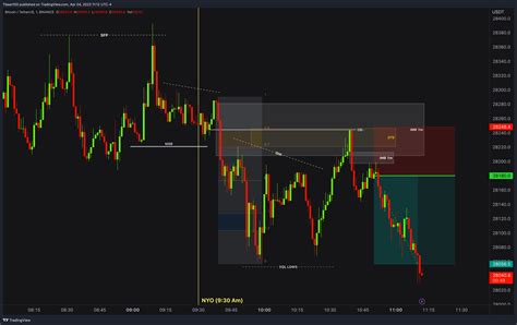 Practical Example: Trading BTCUP