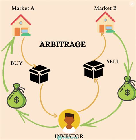 only arbitrage demonstration