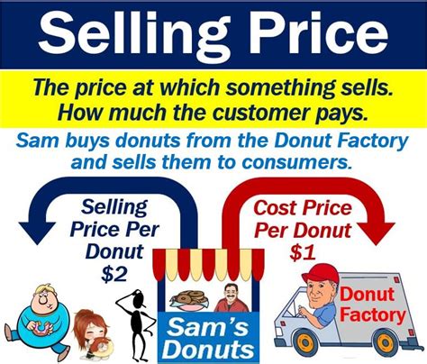 explanation for price