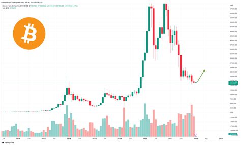 framework for price
