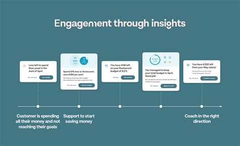Practical Examples and Actionable Advice for Users