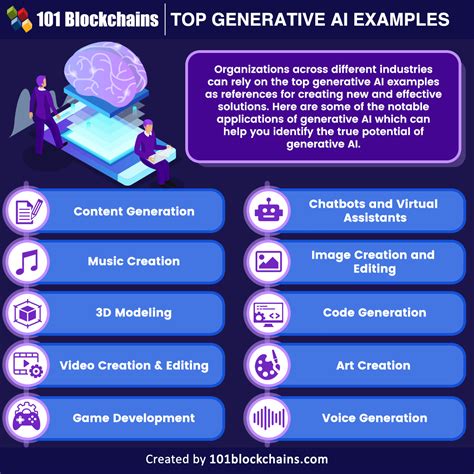 Practical Examples of AI in Crypto