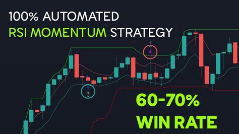 Practical Examples of Automated Futures Trading Strategies