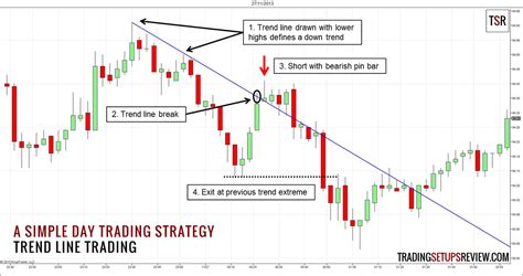 Practical Examples of Basis Trading Strategies