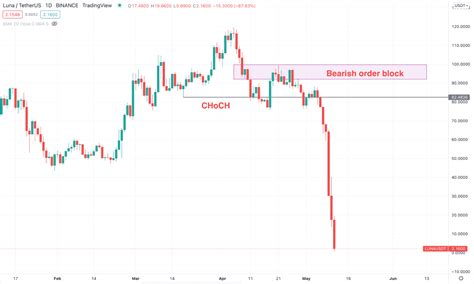 framework for trading