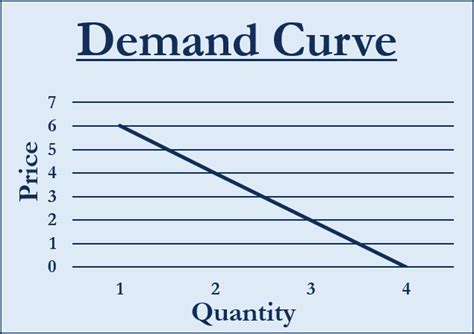 Practical Examples of Curve Finance in Action