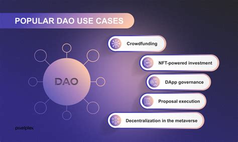 Practical Examples of DAOs in Action