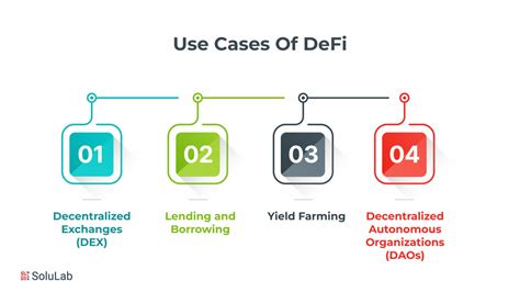 Practical Examples of DeFi Use Cases within Trust Wallet