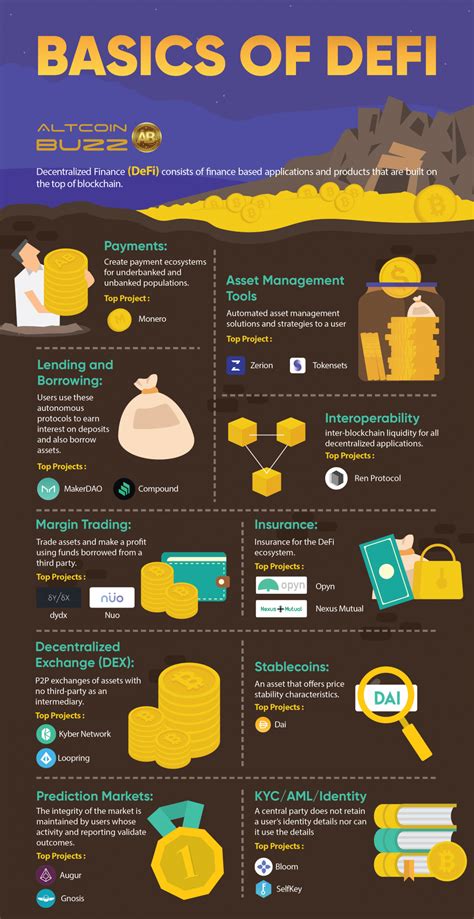 Practical Examples of DeFi on Bitcoin