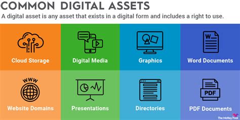 practical examples digital