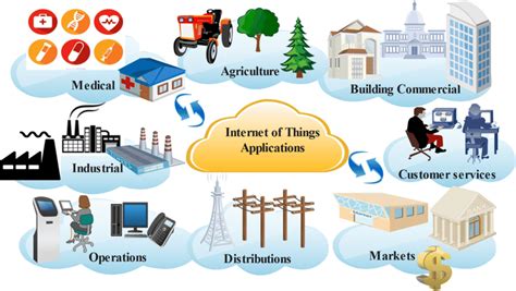 Practical Examples of Finternet Applications