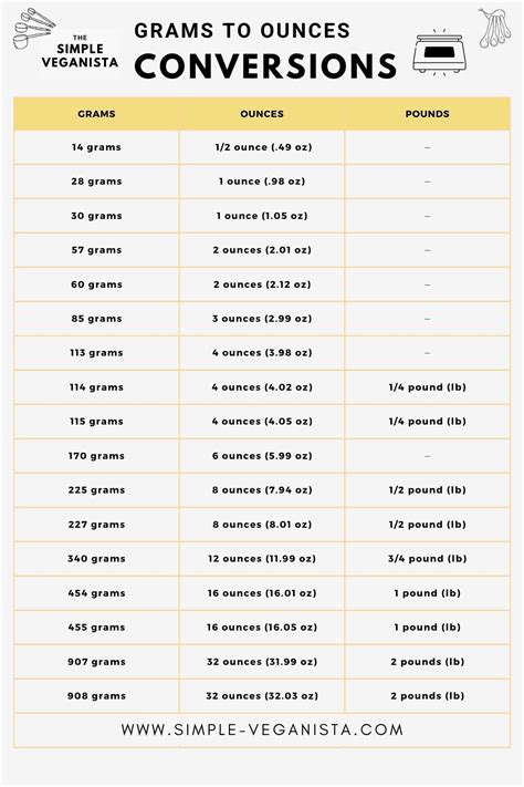 these scenarios visualization