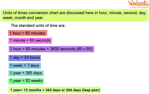 Practical Examples of Hours to Days Conversion