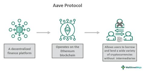 Practical Examples of How Aave Users Could Benefit