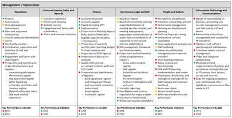 Practical Examples of Regulatory Action