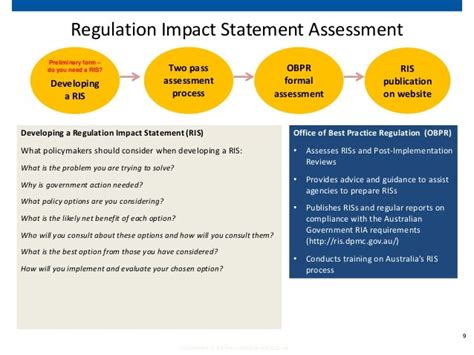 Practical Examples of Regulatory Impact