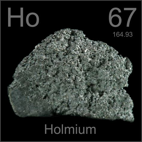 Practical Examples of Using Homium