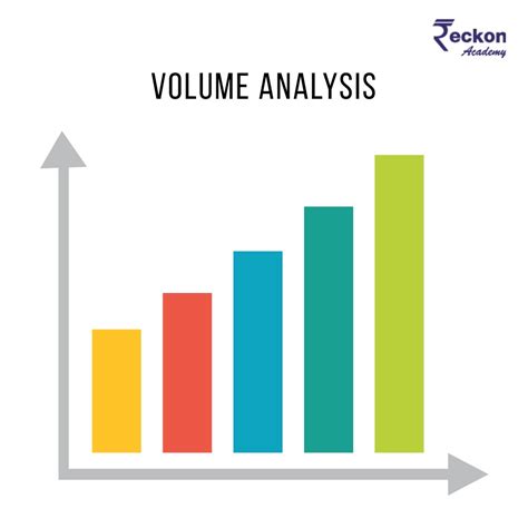 Practical Examples of Volume Analysis
