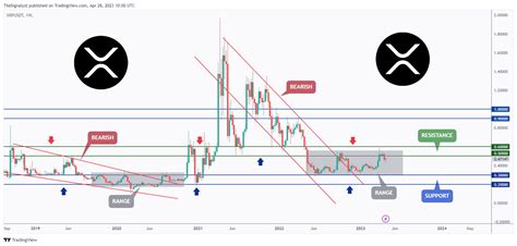 Practical Examples of XRP in Action