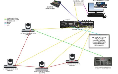 Practical Setup Examples to Build Your PTZ Camera Network B&H eXplora