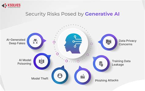 Practical Steps Companies Can Take to Mitigate AI Security Risks