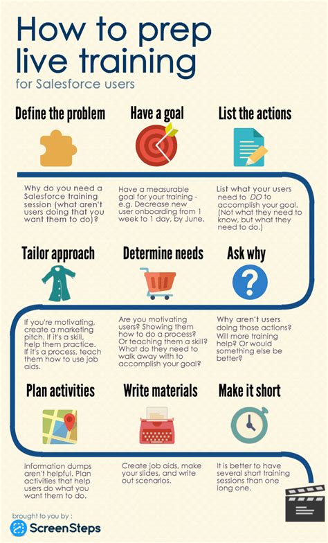 Practical Steps for Users to Prepare