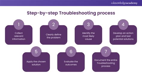 Practical Tips and Troubleshooting