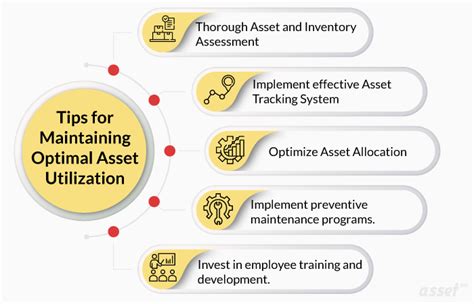 ones utilization implementation
