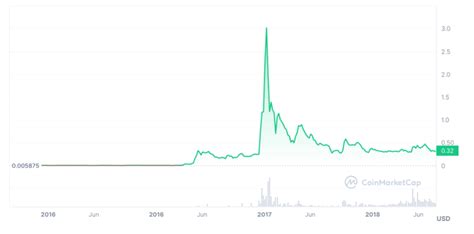Practical Tips for Investing in XRP in 2025