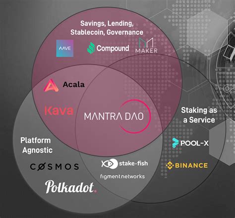Practical Tips for Using Community-Governed DeFi Platforms