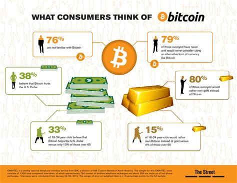 Practical Tips for Using Cryptocurrency for Travel