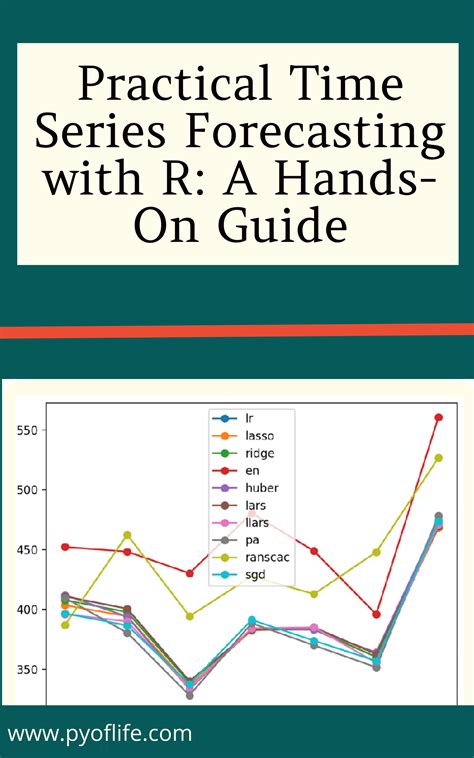 Practical time series forecasting with r a handson guide 2nd edition practical analytics. - 2008 kawasaki versys manuale del proprietario.