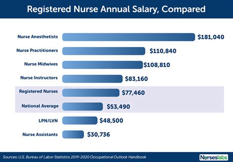 Practice Nurse Salary in Australia - Average Salary - Talent.com