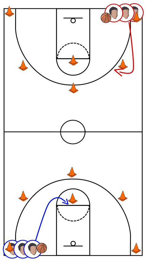 Practice Printable Basketball Drills