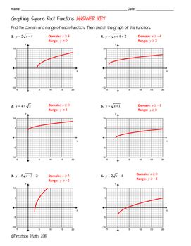 Practice Worksheet Graphing Square Root Functions Answer Key Function