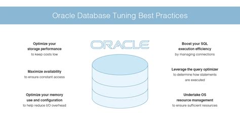 Practices Best Oracle