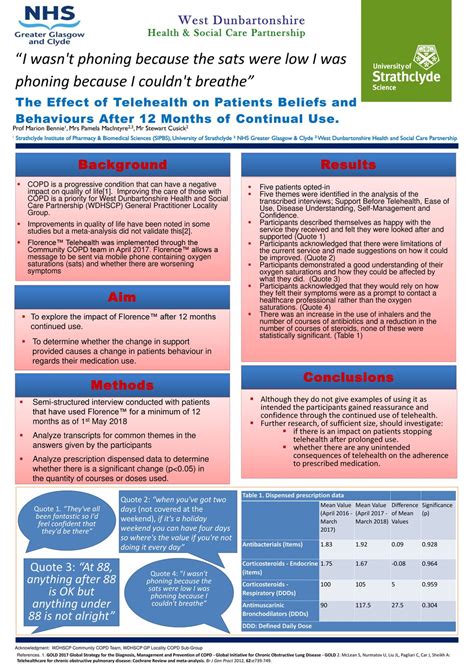 Practitioner Priority Office - TMI Message Board