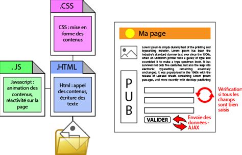 Pratique de CSS et JavaScript