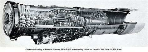 Pratt and whitney engine manuals pw4152. - Jeep grand cherokee laredo 1997 manual del propietario.