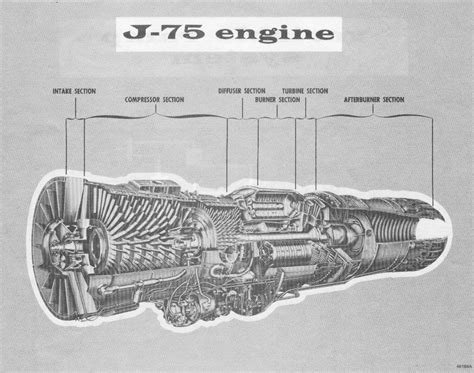 Pratt and whitney j75 engine manuals. - Die kriegszüge des germanicus in deutschland.