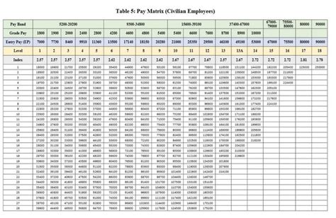 The estimated total pay range for a Intern at