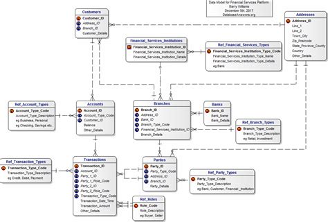 Praveena-Universe/Bank_data_Model_Accuracy - Github