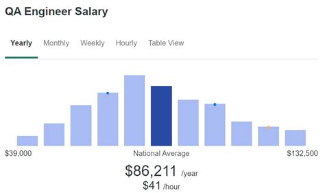 Praxair Driver Salary in USA - ZipRecruiter