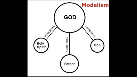Praxeas modalism. .  <a href=https://mkgem.ru/zc6gxnb/autocad-lisp-find-and-replace-...