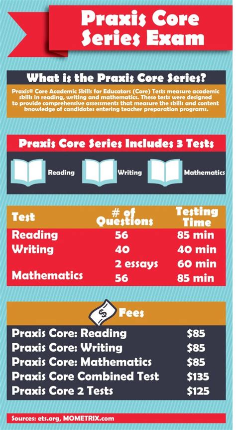Praxis Math Practice Test (updated 2019)