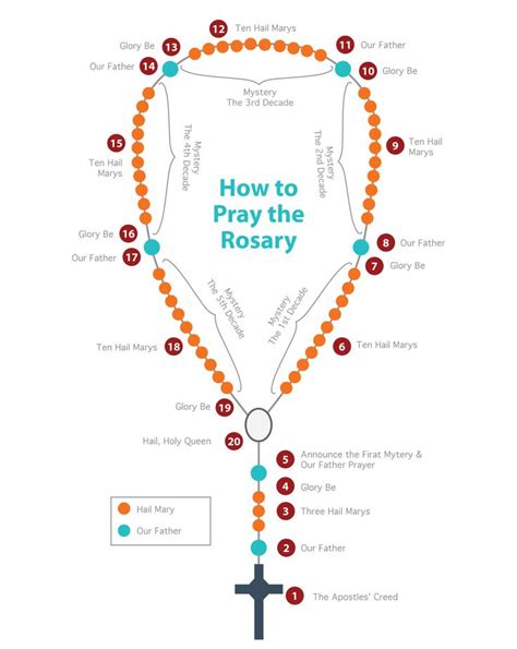 Pray the rosary today. Things To Know About Pray the rosary today. 