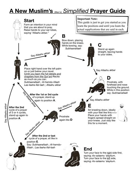 Prayer In Islam A Step By Step Guide On How To Pray